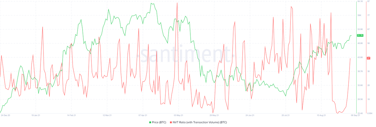 Bitcoin (BTC) [05.39.51, 06 Sep, 2021].png